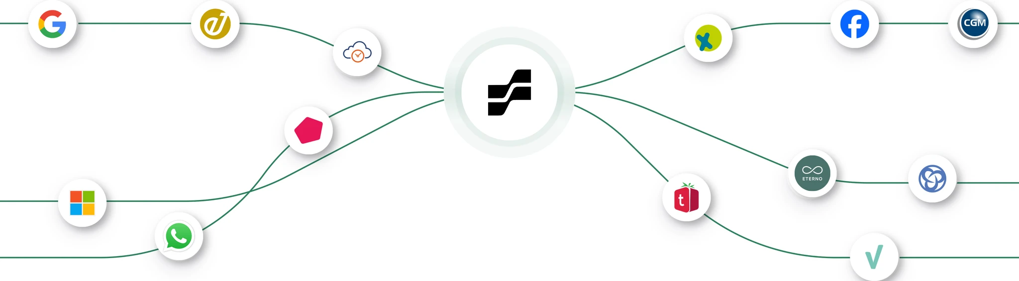 fertig.ai verbindet bestehende Systeme und Tools