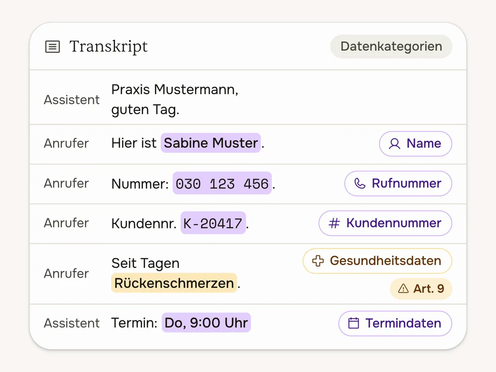 Ein Gesprächstranskript, in dem Rufnummer, Name, Termin und Gesundheitsangaben als Datenkategorien markiert werden