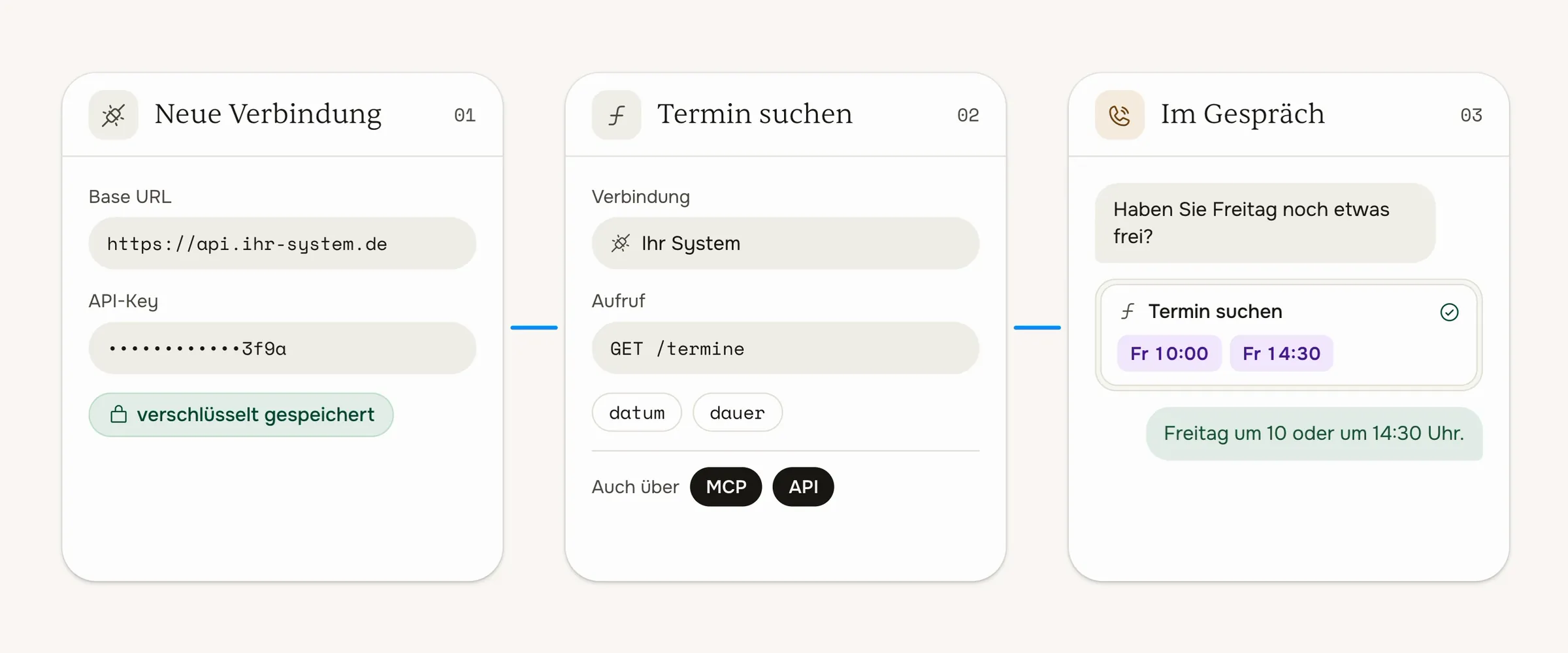 Eine neue Verbindung in fertig.ai: Zugangsdaten hinterlegen, eine Funktion anlegen und im Gespräch nutzen