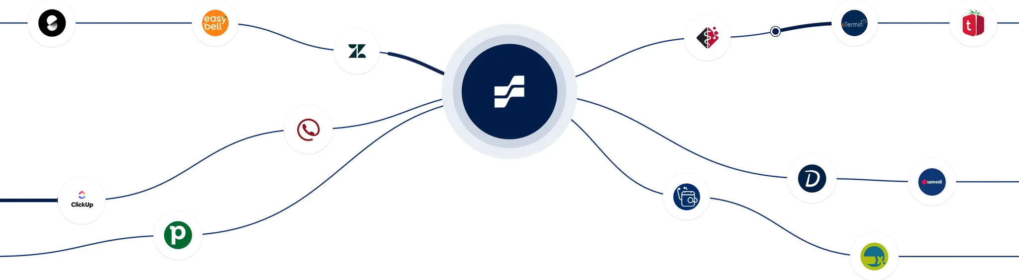 fertig.ai verbindet bestehende Systeme und Tools