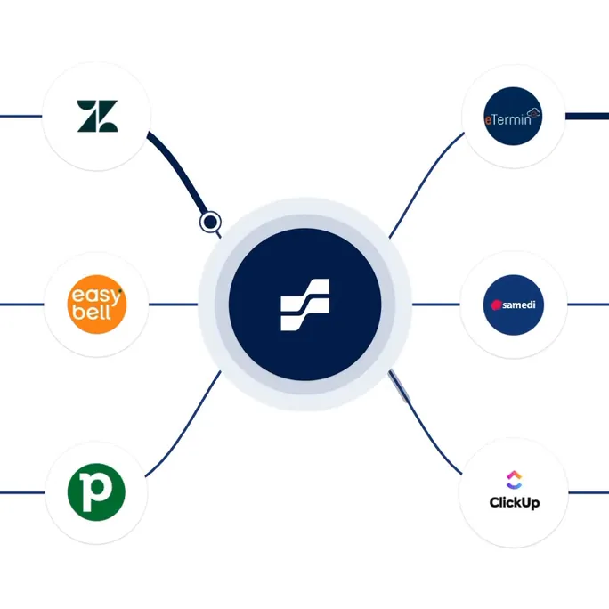 fertig.ai verbindet bestehende Systeme und Tools