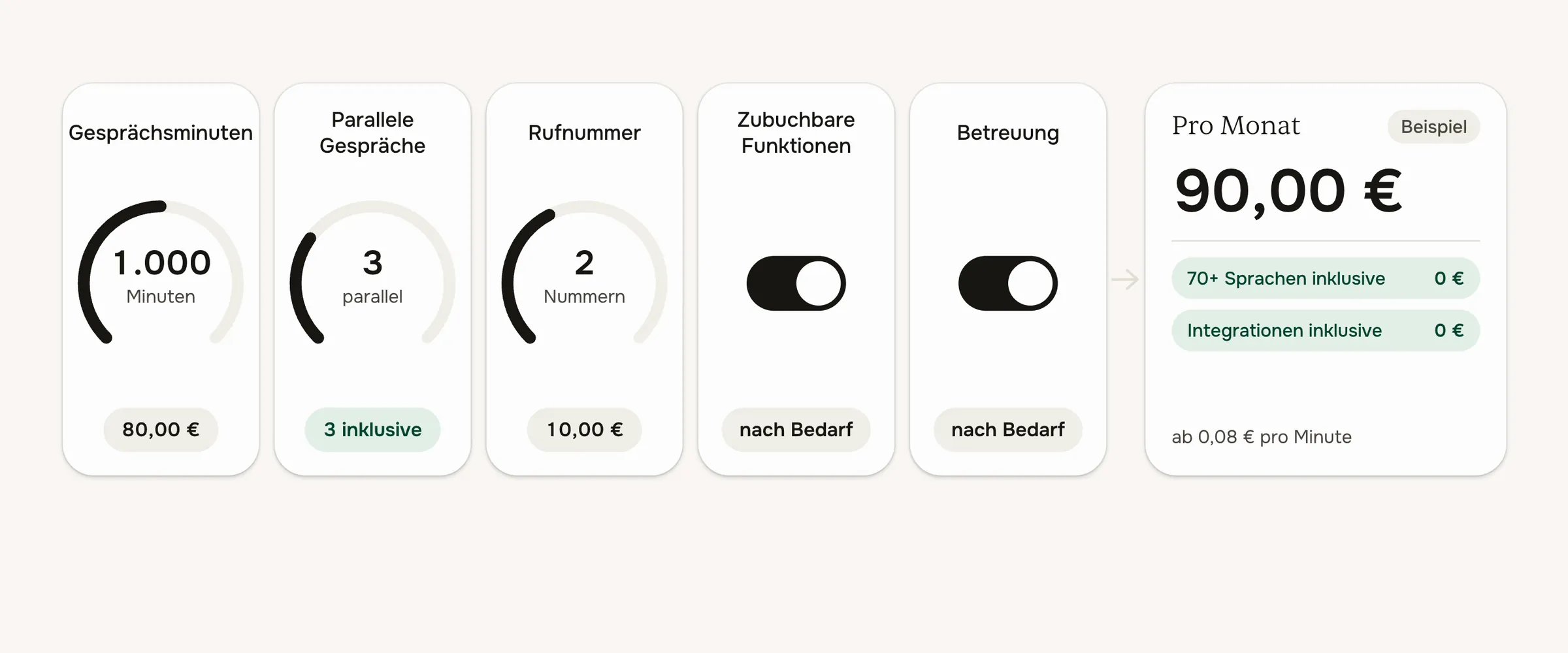 Eine Monatsrechnung baut sich auf: Gesprächsminuten, Rufnummer, parallele Gespräche und zubuchbare Funktionen ergeben die Summe
